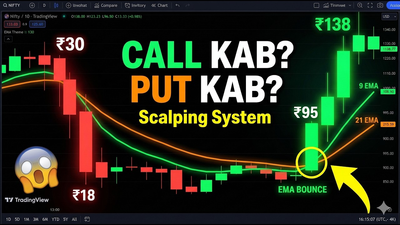 Ultimate Scalping Trading Strategy | High-Probability Setup | Trading Udaan |