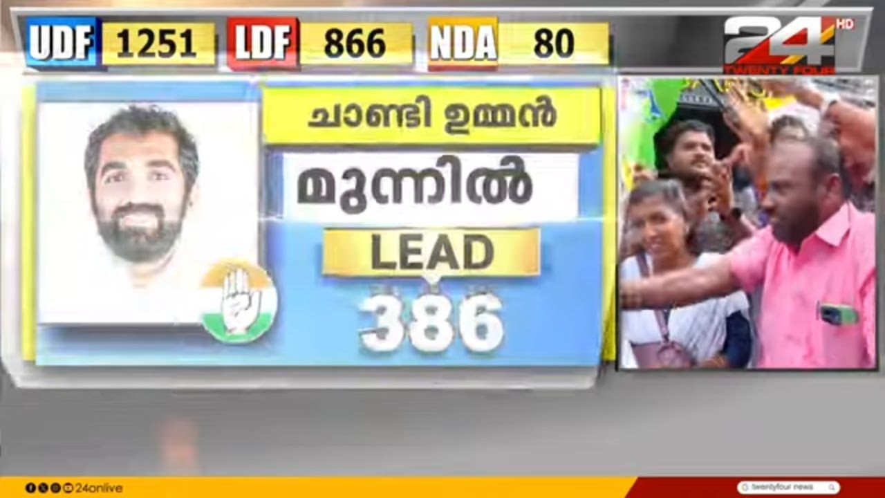 വോട്ടെണ്ണൽ കേന്ദ്രത്തിന് പുറത്ത് കോൺഗ്രസ് പ്രവർത്തകർ ആഘോഷം തുടങ്ങി  Puthuppally Bye-Election Result