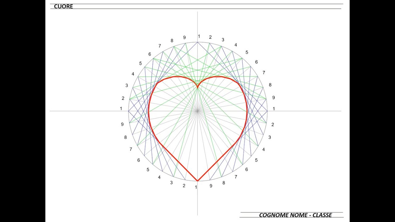 Dis. Geometrico. Il cuore