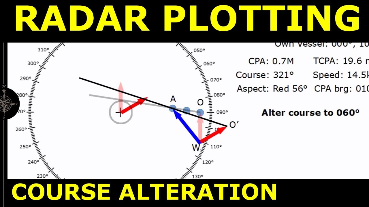 Radar Plotting: Course Alteration