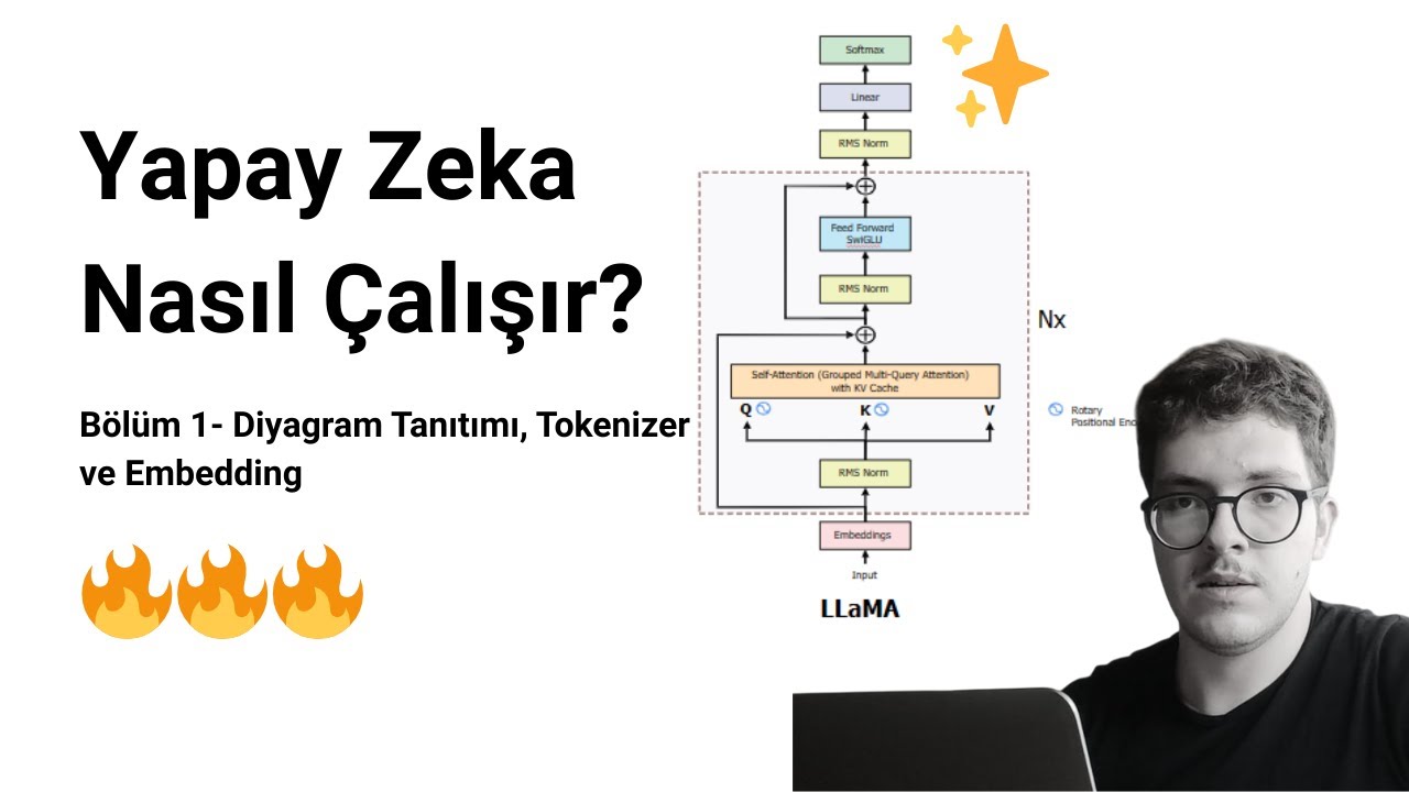 Yapay Zeka Nasıl Çalışır? | Bölüm 1 - Diyagram Tanıtımı, Tokenizer ve Embedding