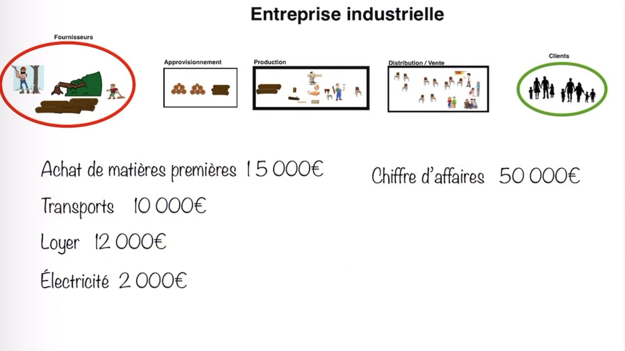 11= Seuil de rentabilité, C’est quoi ?
