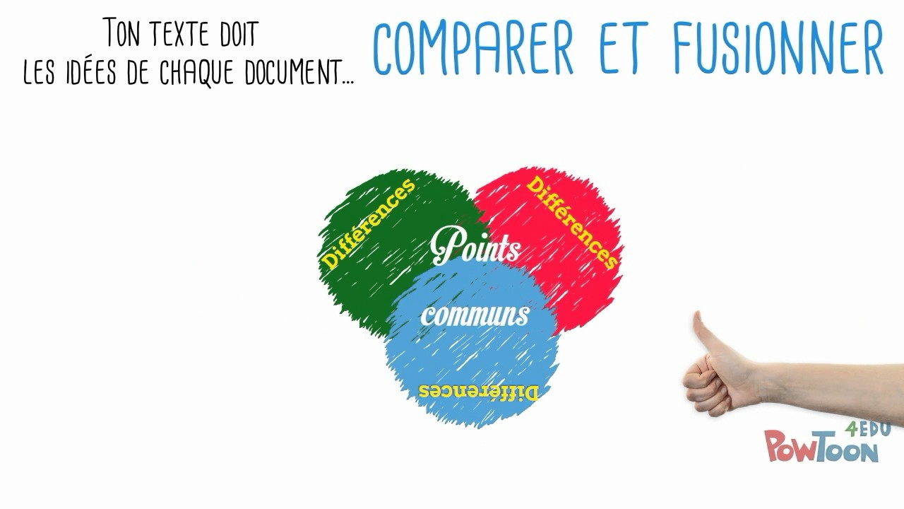 Réaliser une synthèse
