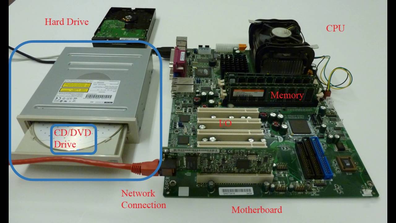 Lesson 4: Demystifying Computers (Part 1)