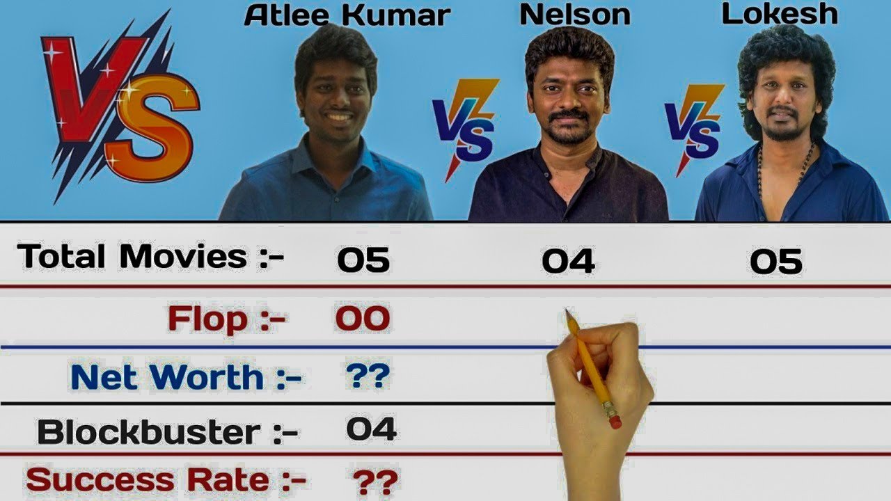 Atlee Kumar vs Nelson Dilip Kumar vs Lokesh Kangaraj Comparison 2023 | Hits and Flops