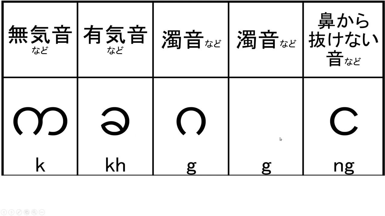 ウチョー式ビルマ語（ミャンマー語）の文字と発音　第７回「子音①」