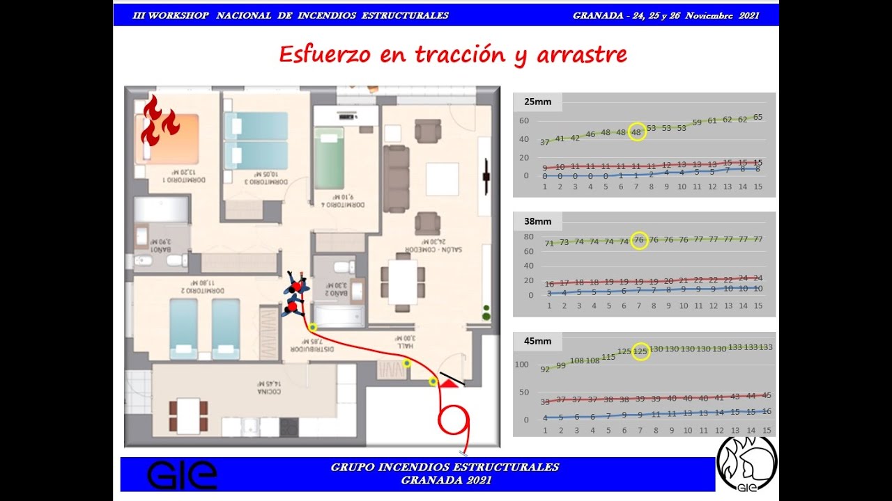 P4. Heliodoro Fdez. 2021 III Workshop Incendios Estructurales Manejabilidad del Tramo de Ataque.