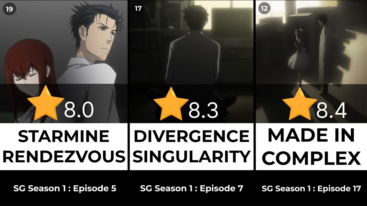 STEINS;GATE - All 25 episodes ranked from worst to best