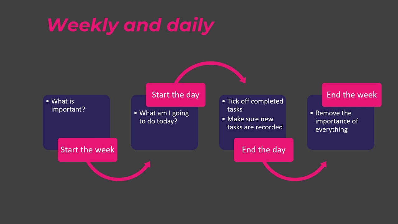Alan Eardley  - Why Microsoft To Do is good for your mental health