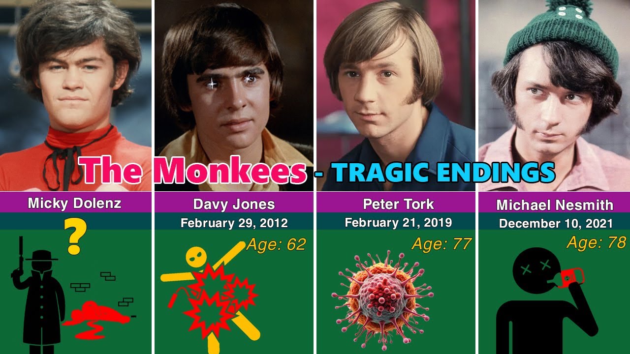 How the 26 Members of the The Monkees Cast Tragically Died?