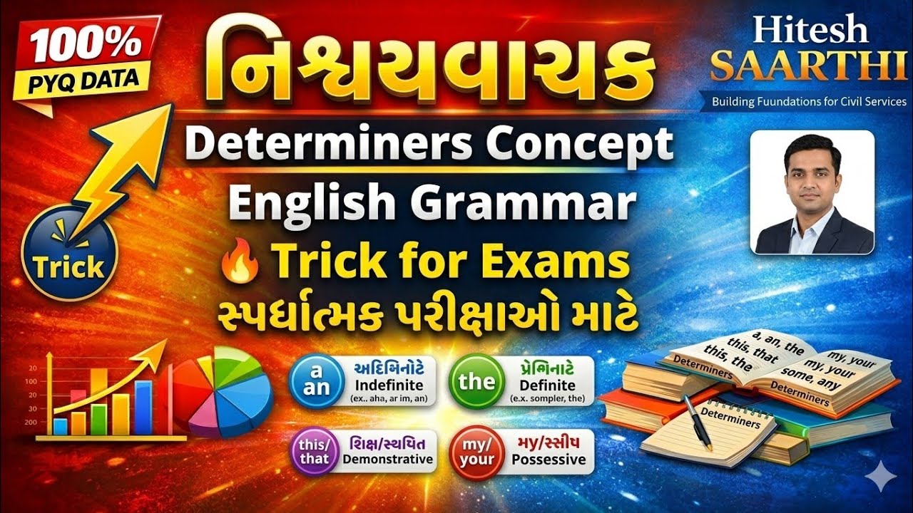 English grammar Determiners (નિશ્ચયવાચક) Concept | 🔥 Trick for Exams| Hitesh Saarthi 