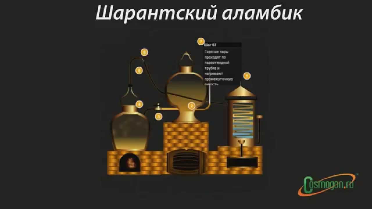 Шарантский аламбик