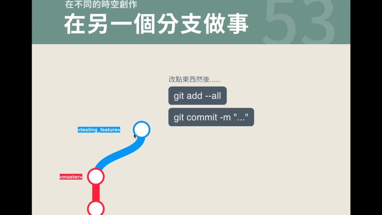 Git 遊覽歷史、分支控管與多人協作