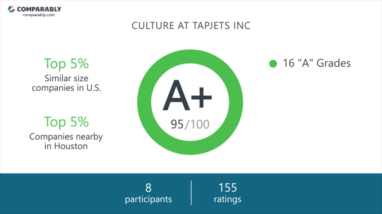 Tapjets Inc's CEO and Office Environment - Q1 2019