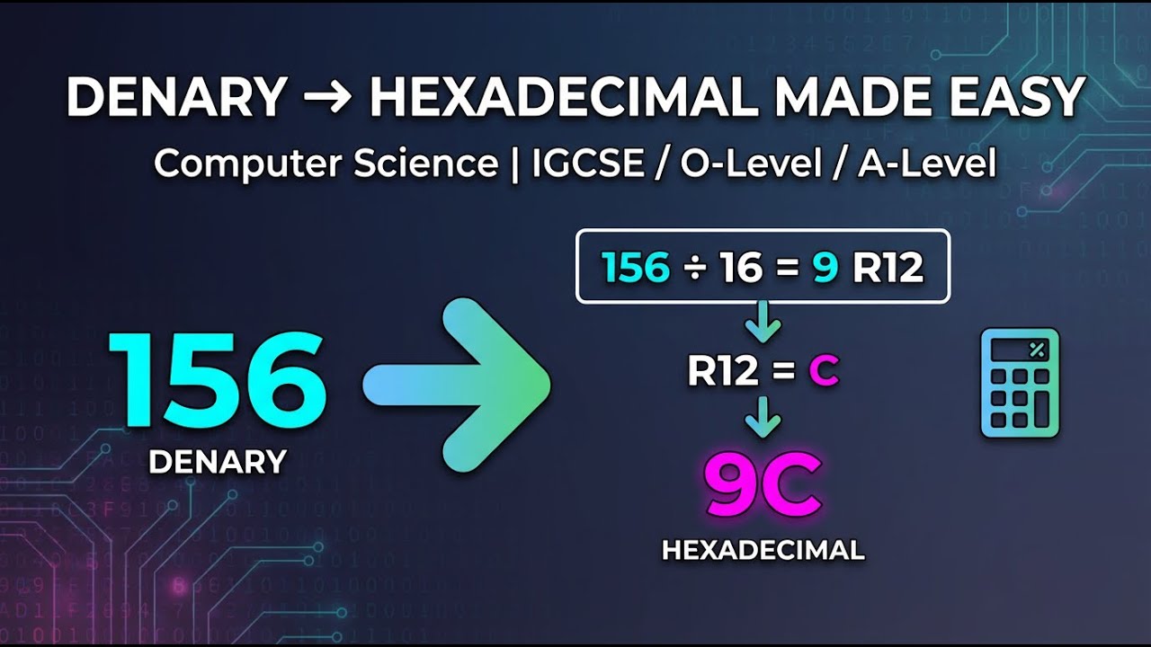 Denary2Hexadecimal conversion | Computer Science 0478 | 2210 | 9618