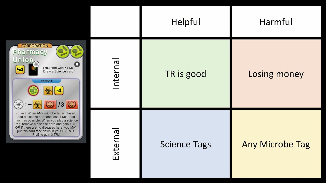 Terraforming Mars Big Box Promo Corporations Strategy