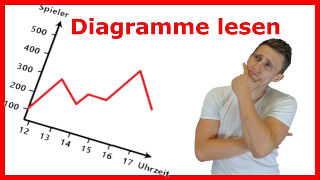 Diagramme lesen und interpretieren, mit Aufgabe+L&ouml;sung | LehrerBros
