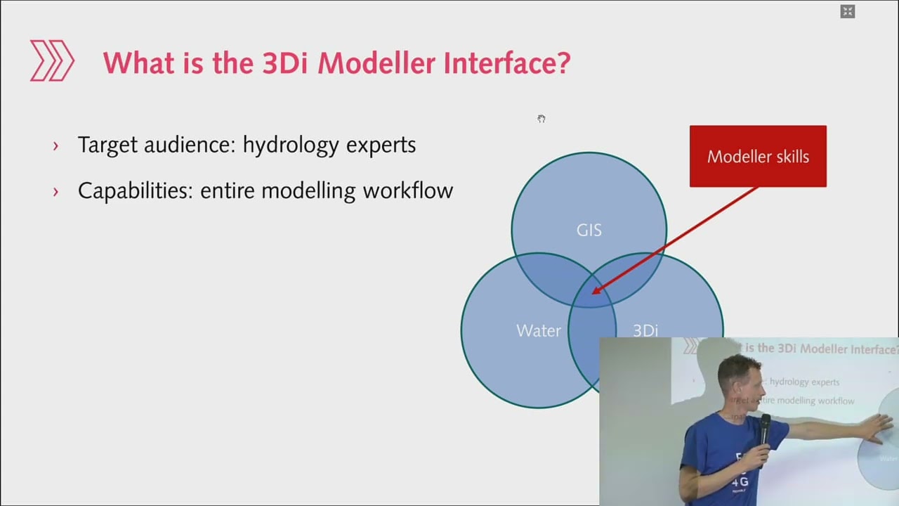 2023 | Open source tooling for hydrodynamic simulation software development