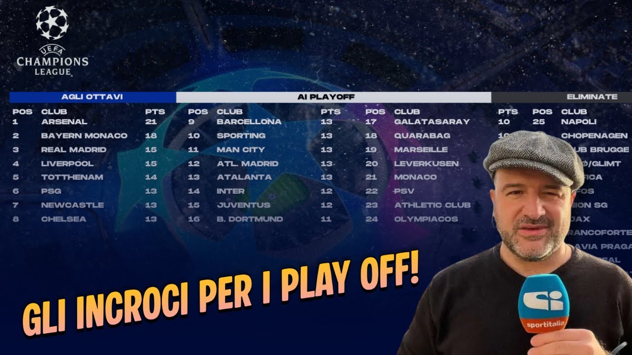 CHAMPIONS: GLI INCROCI PER I PLAY-OFF!