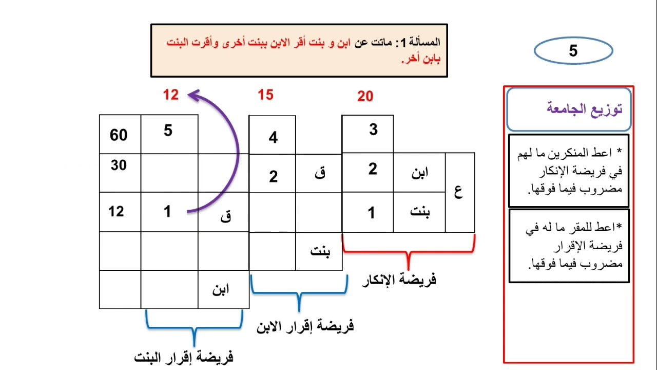 الجزء الخامس من درس الإقرار