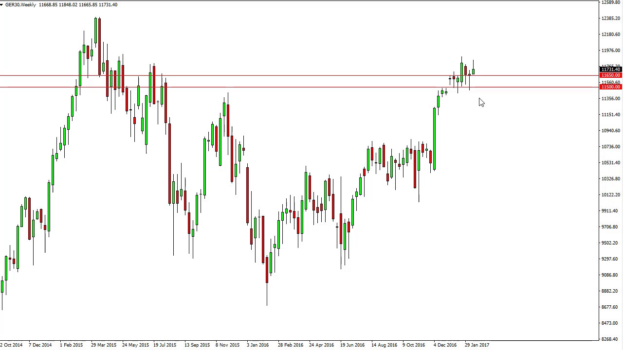 DAX Index forecast for the week of February 20 2017, Technical Analysis