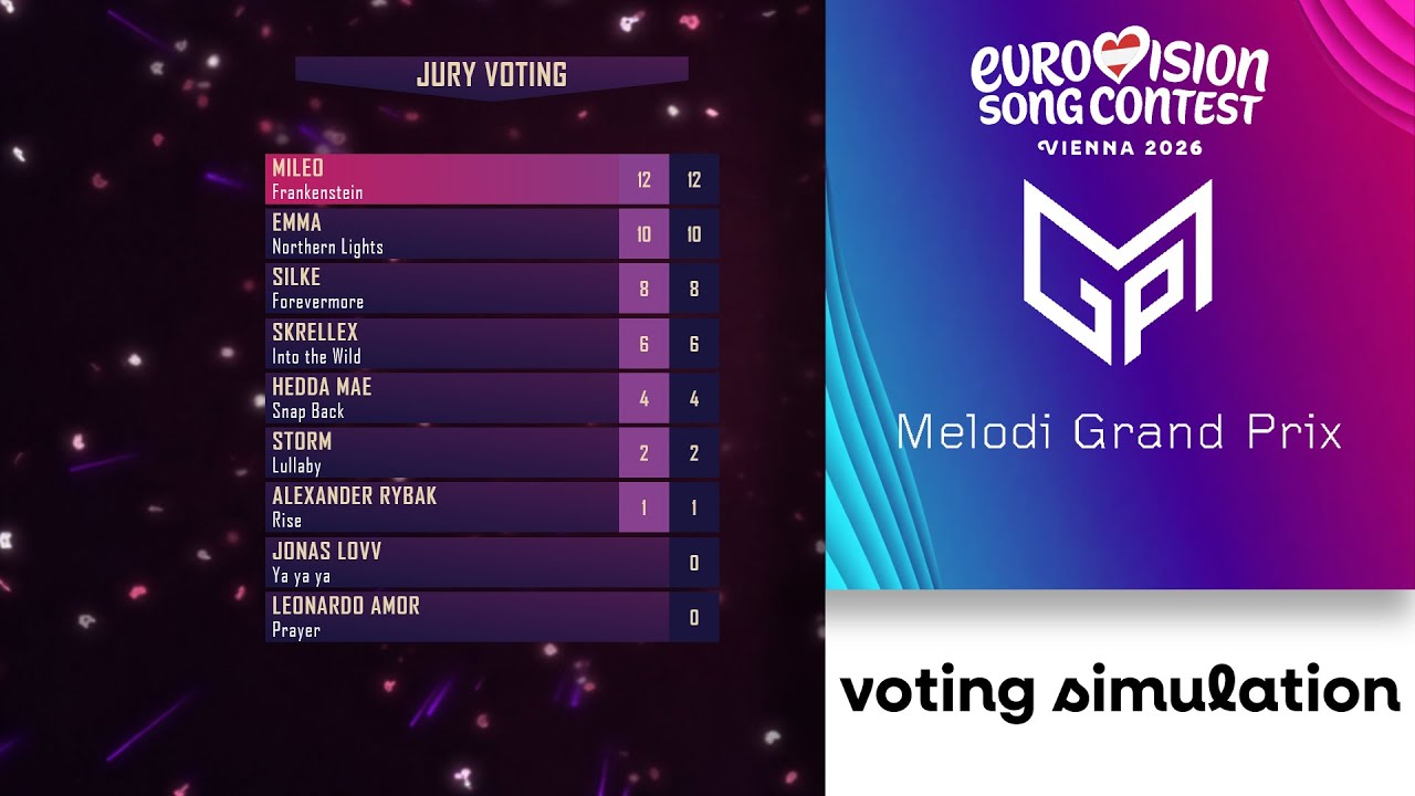 🇦🇹Eurovision 2026: Melodi Grand Prix 2026 | Voting Simulation