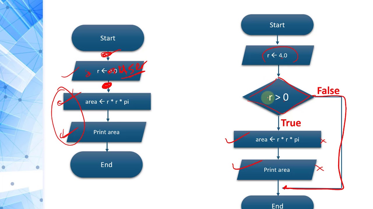 Programming 1 Java - 2.2 if Statements Exercises