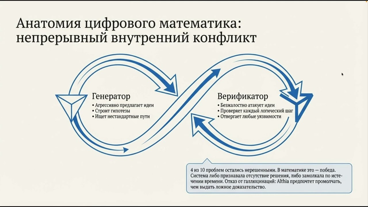 Google Althea: начало эпохи математического AGI