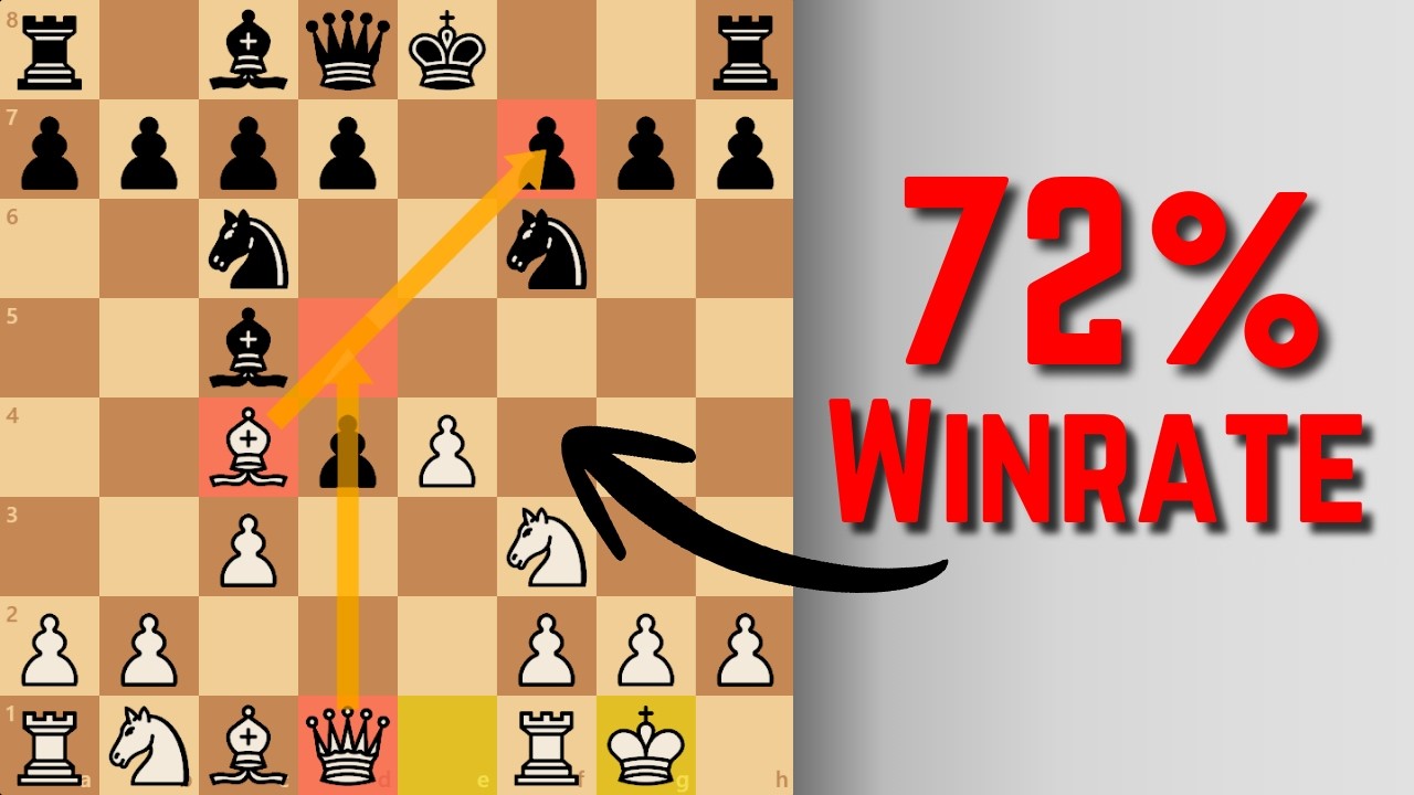 How To Win With The Mason Gambit