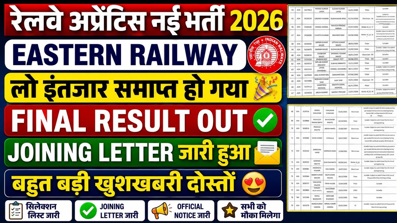 Eastern Railway Apprentice Final Result 2026 Out | Joining Letter Released