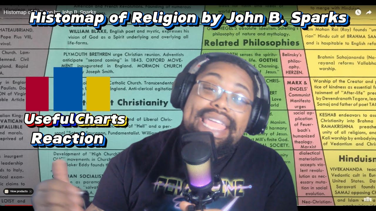 Histomap of Religion by John B. Sparks | Usefulcharts Reaction