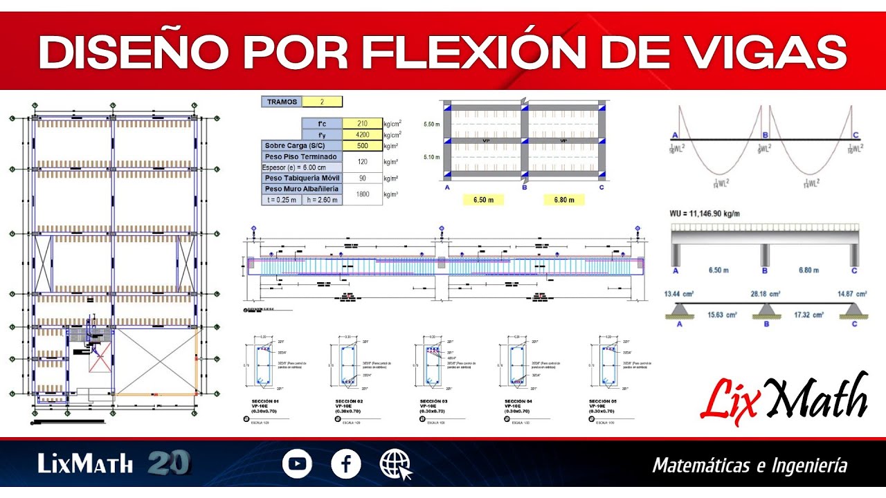 Diseño por Flexión de Vigas (Cálculo de Acero) - Método ACI