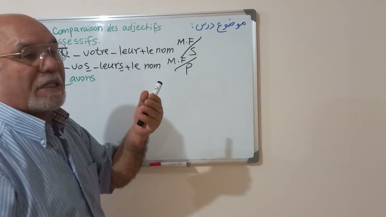 Adjectifs possessifs: Nos. Vos. Leurs. COURS DE FRANÇAIS A1-A2.