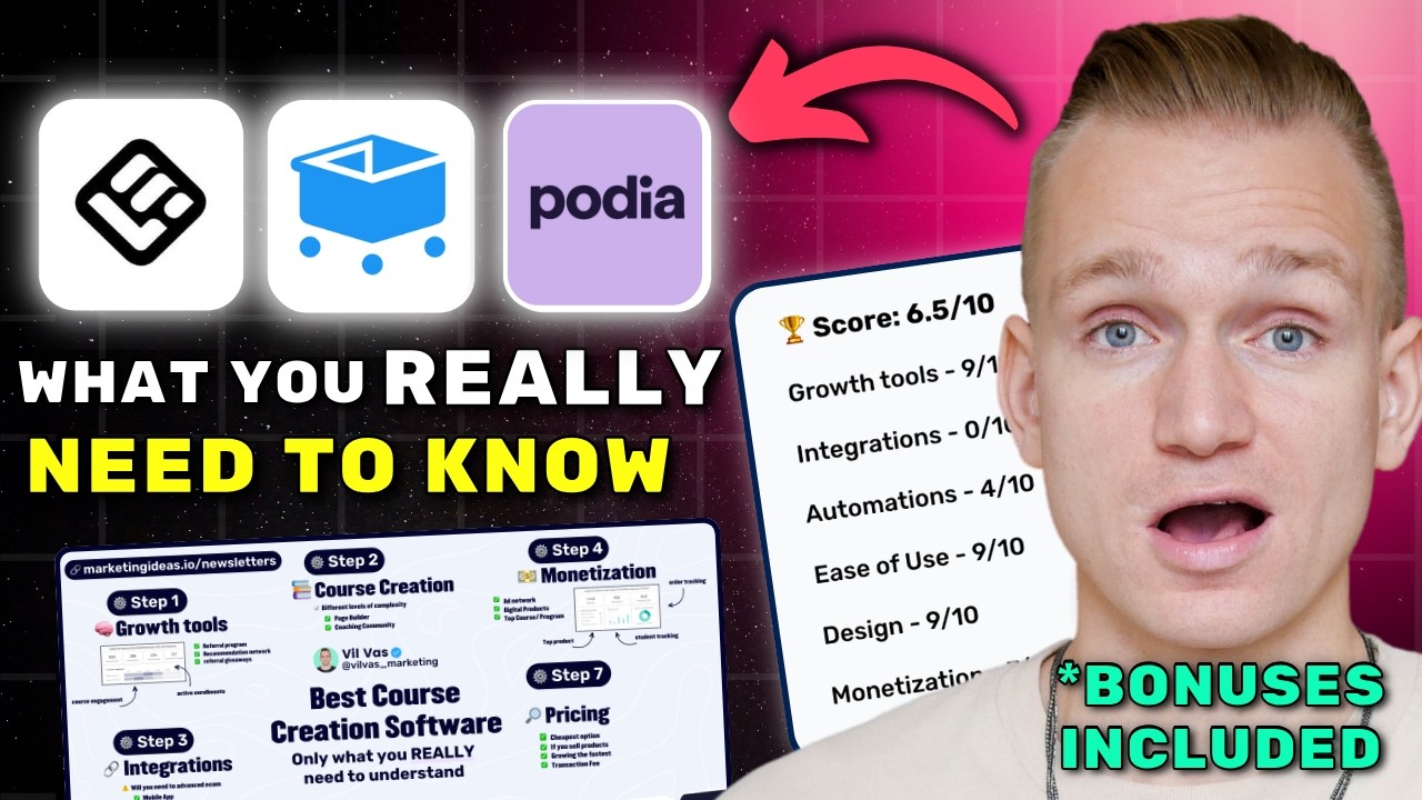 LearnWorlds vs SamCart vs Podia Review 2026 ($7280 In Bonuses + Discounts)
