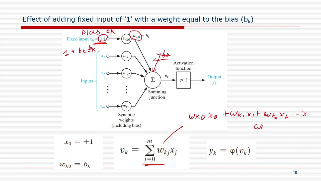 NDL Course Unit-1-3 Model of Neuron Effect of adding fixed input of '1' with a weight equal to the b