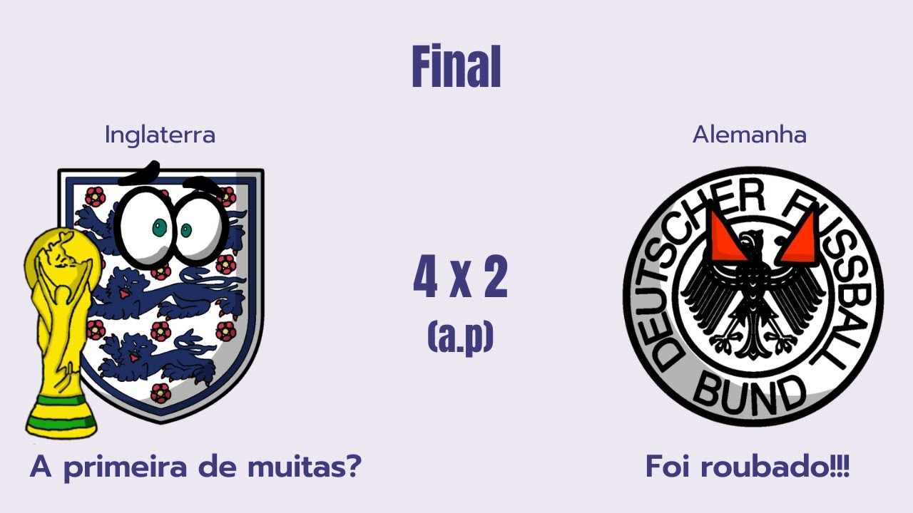 Resumo da Copa do Mundo 1966