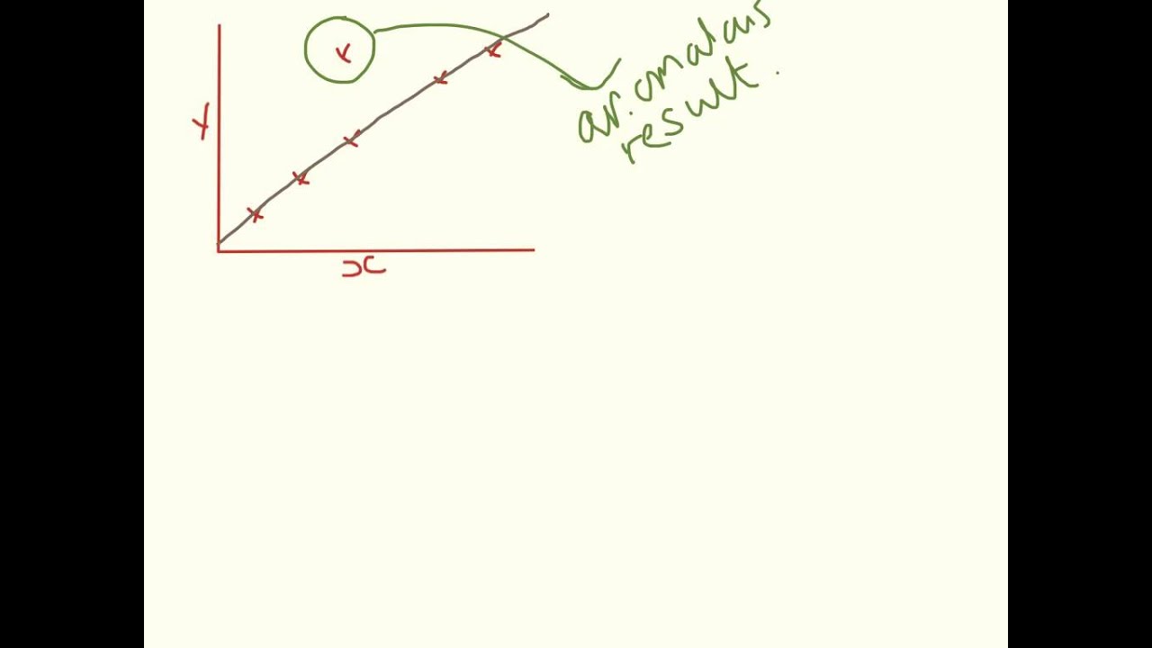 Anomalous Results. Controlled Assessment Preparation