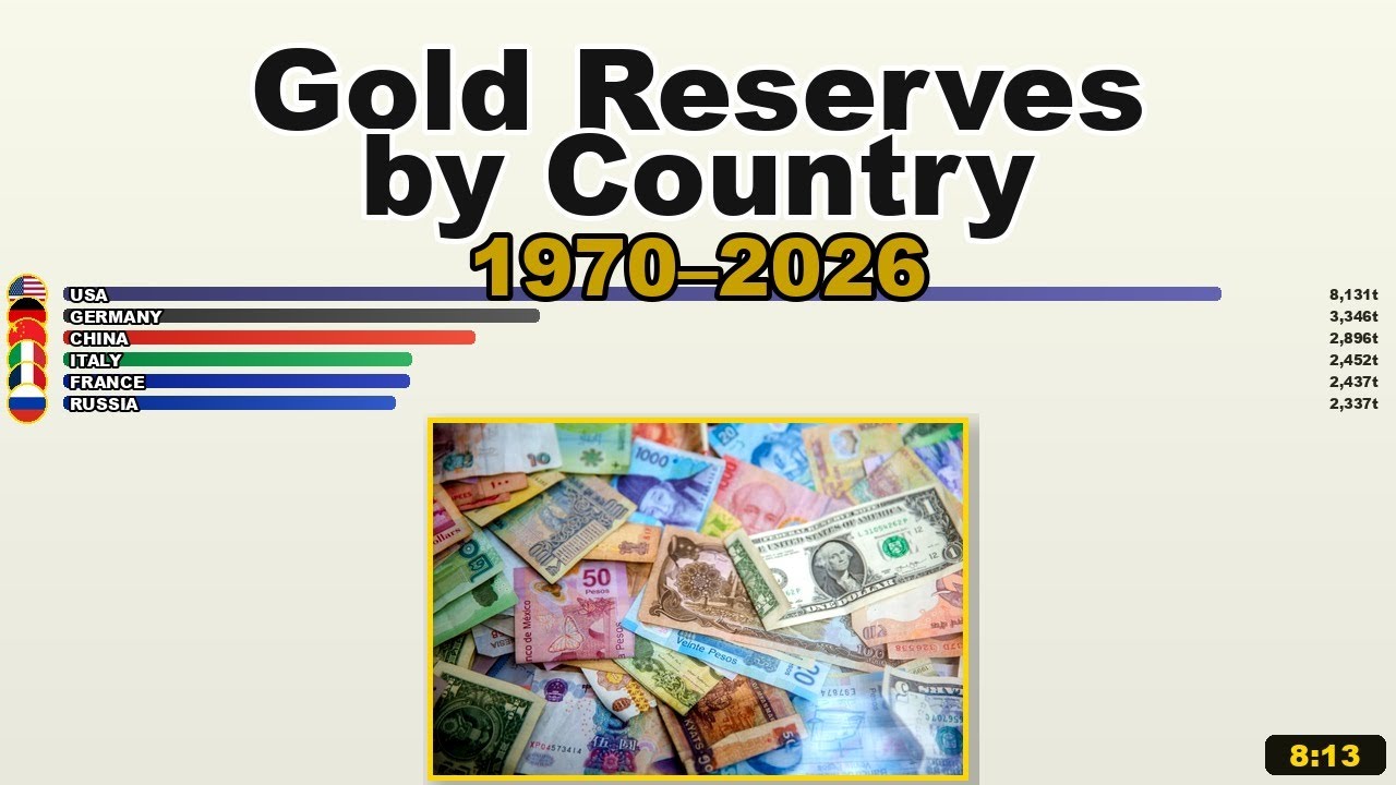 Gold Reserves by Country (1970&ndash;2024) | Who Holds the World's Gold? 🥇