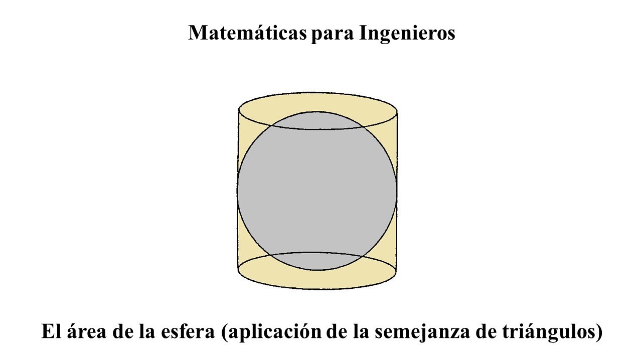 El área de la esfera (aplicación de la semejanza de triángulos)