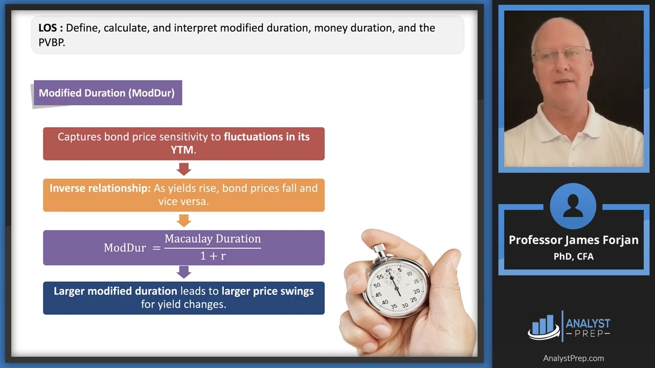Yield-Based Bond Duration Measures and Properties (2025 CFA® Ll I Exam – Fixed Income – LM 11)