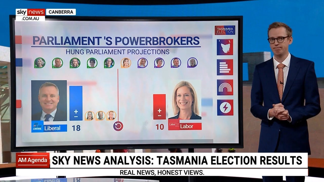 Analysis: Tom Connell breaks down Tasmania election results