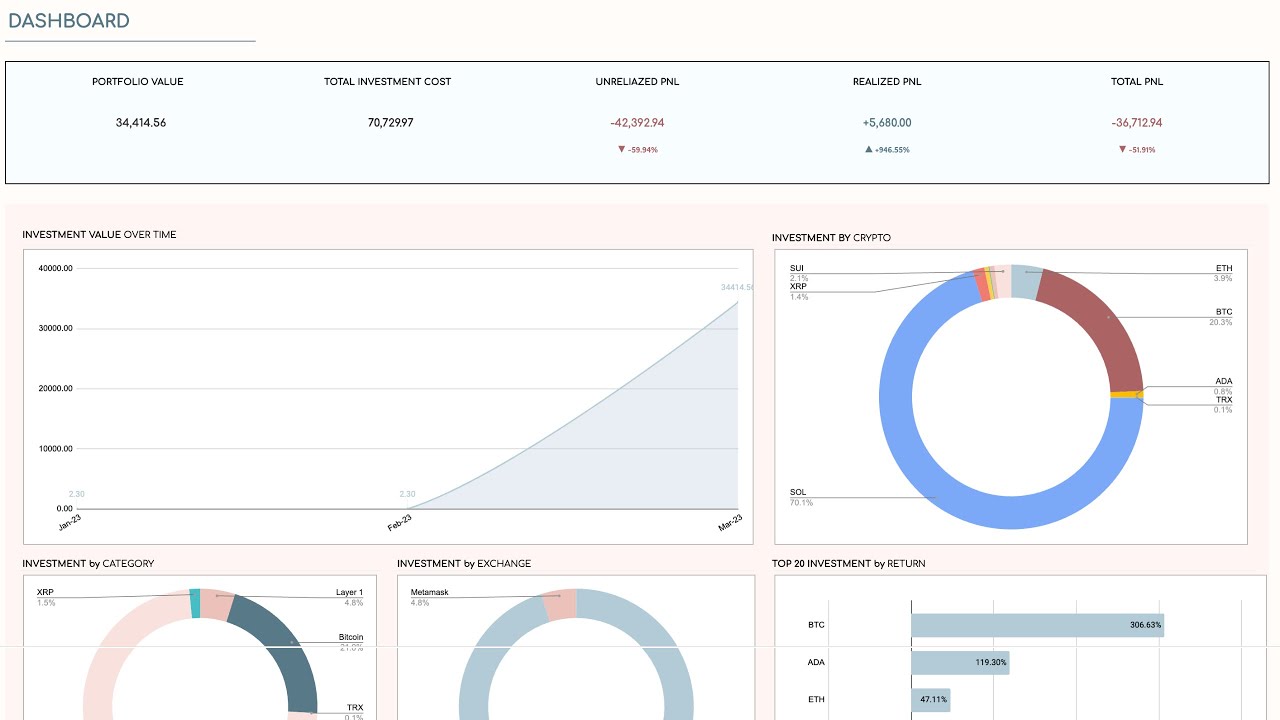 Crypto Portfolio Tracker for Excel & Google Sheets