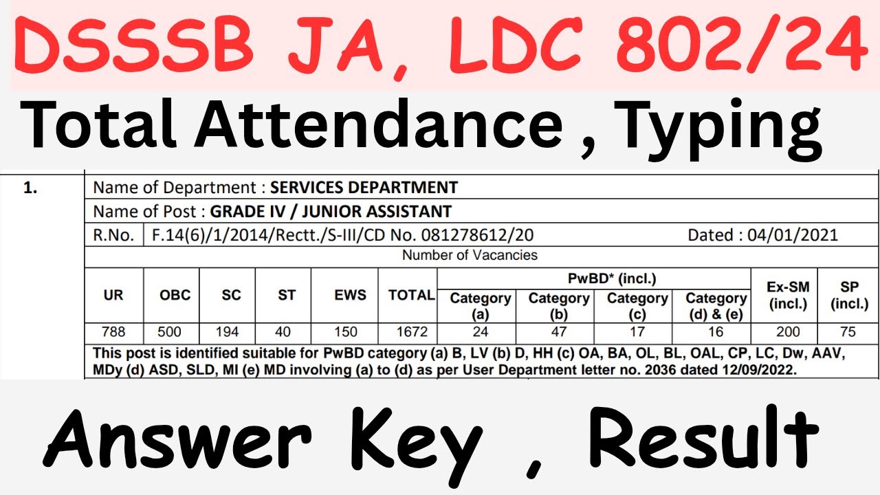 Attendance , Result , Typing| Jr. Assistant | DSSSB | Complete Analysis #dsssb #juniorassistantexam