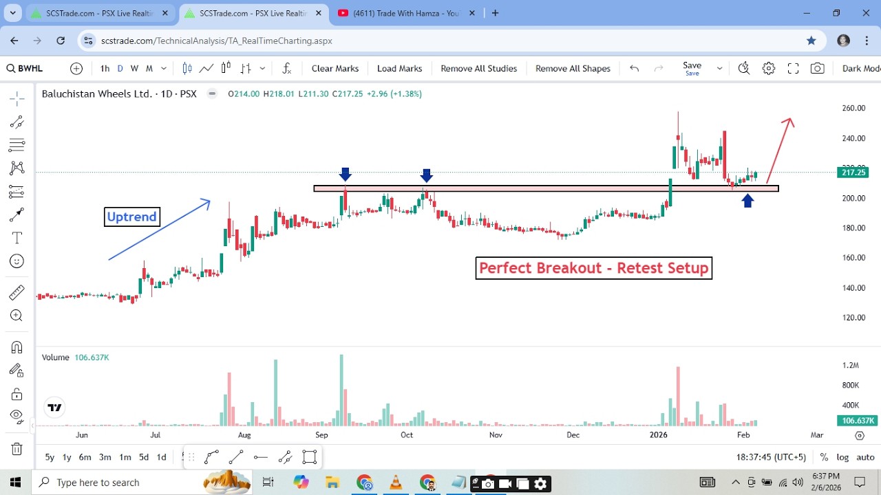 KSE100 Analysis + PSX Breakout Stocks | BWHL, UDLI, TCORP, TPL | Market Outlook for Monday