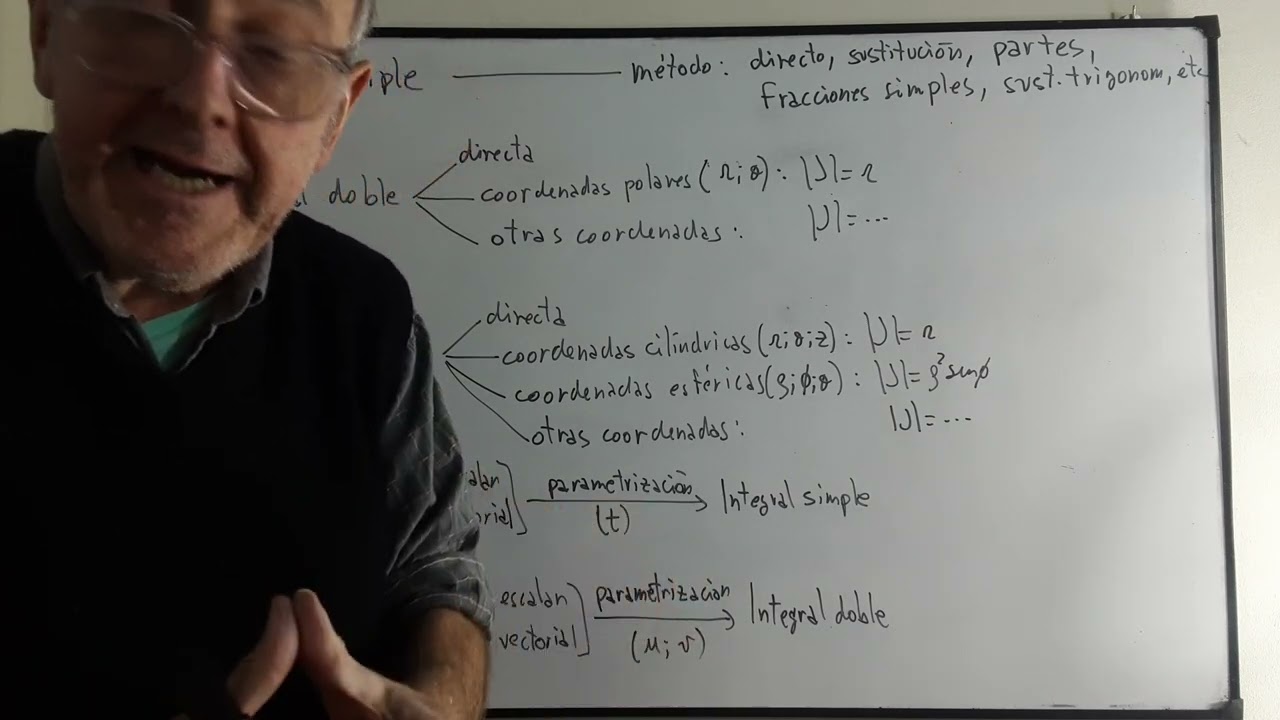 Integrales en una, dos o tres variables: una clasificación