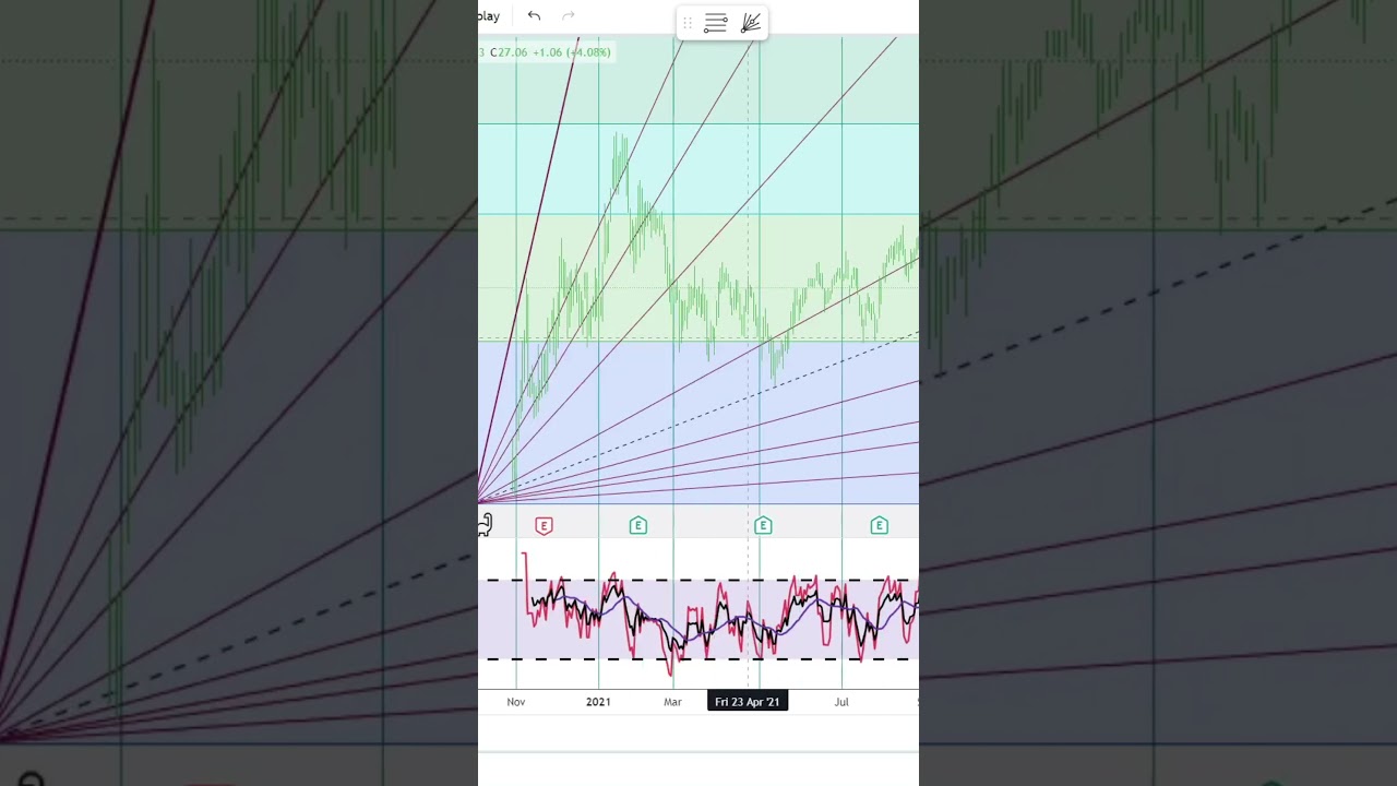 Allegro Microsystems, Inc. Stock Trading | Financial Texture | Shorts #0633