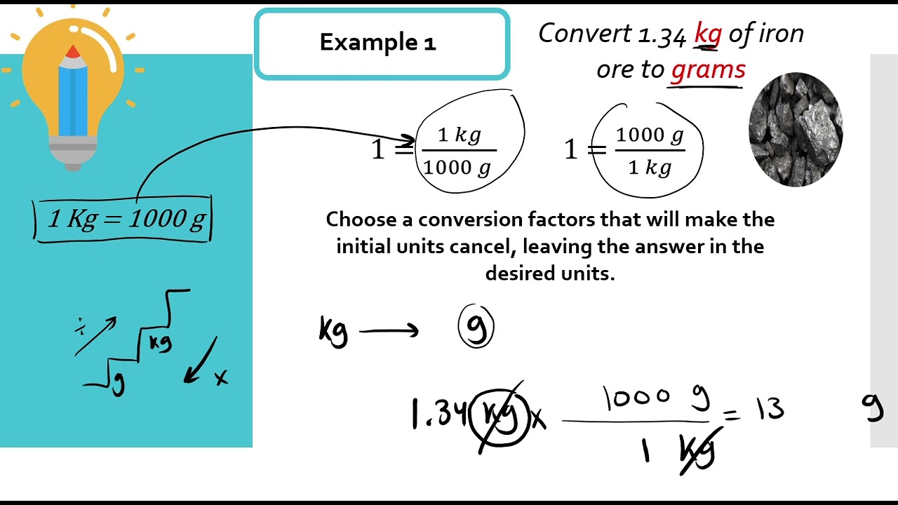 Gr.9 - Chapter 1 - Lesson 1.2 - Mathematics and Physics - Part 1