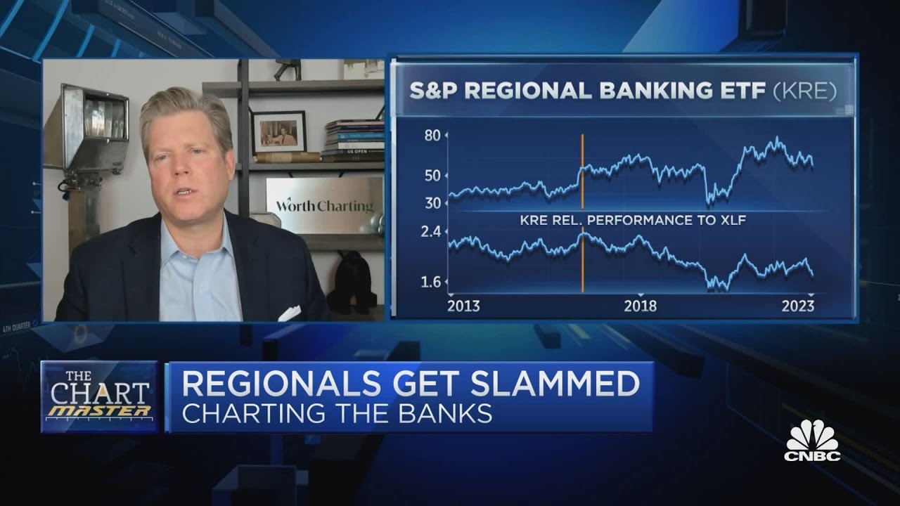 Why the Chartmaster Carter Worth sees more pain for the hard hit financials