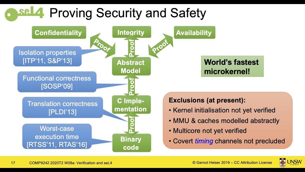 w08a: Formal verification and seL4