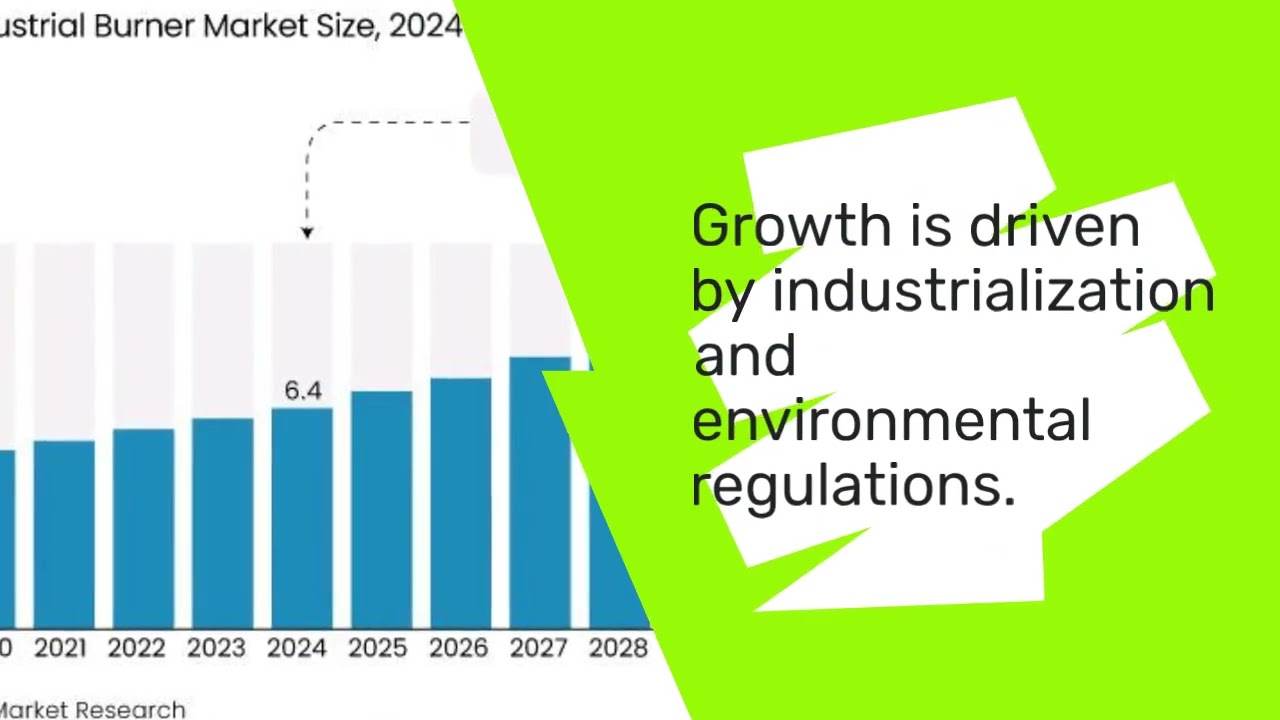 Industrial Burner Market: Meeting Demands for Precision and Energy Optimization